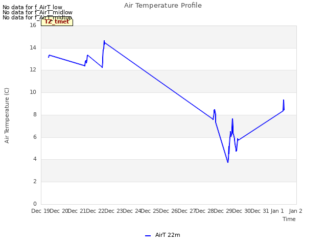 plot of Air Temperature Profile