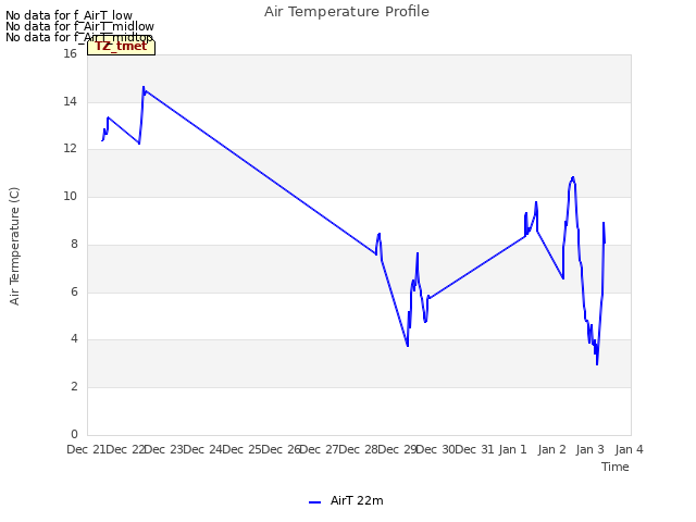 plot of Air Temperature Profile