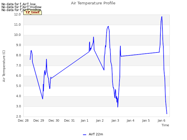 plot of Air Temperature Profile