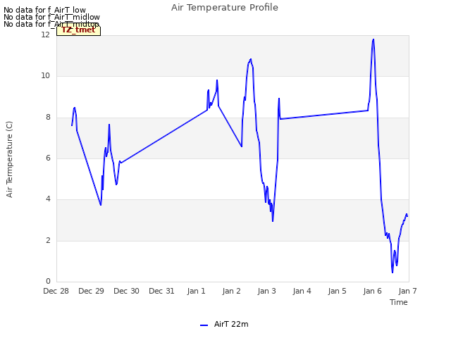 plot of Air Temperature Profile