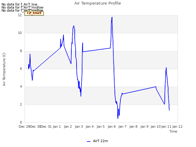 plot of Air Temperature Profile