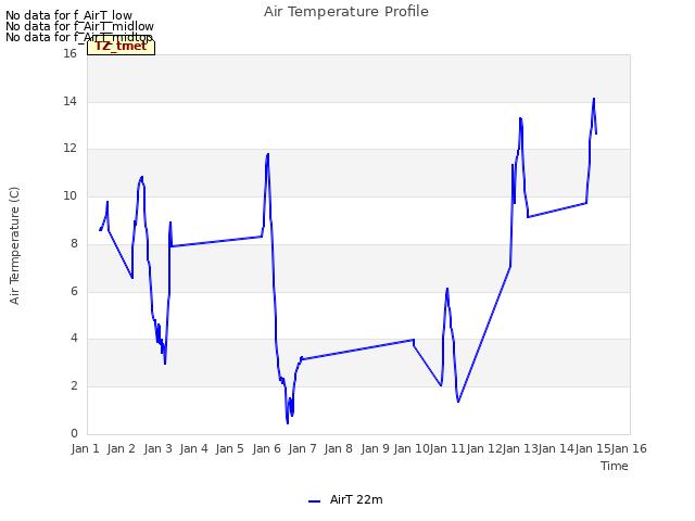 plot of Air Temperature Profile