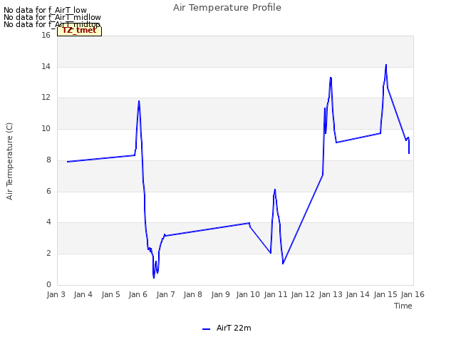 plot of Air Temperature Profile