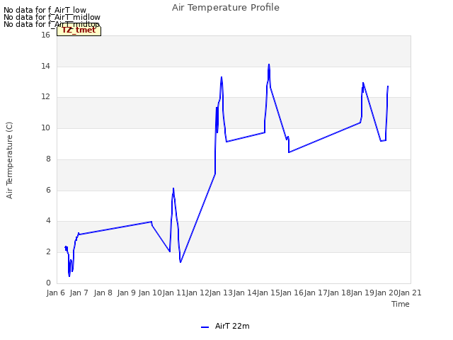 plot of Air Temperature Profile