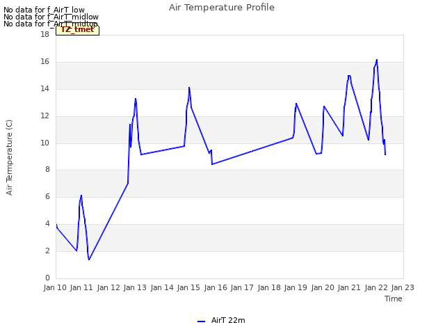 plot of Air Temperature Profile