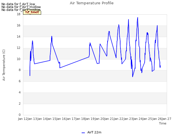 plot of Air Temperature Profile