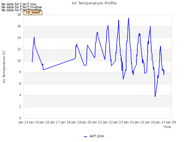 plot of Air Temperature Profile