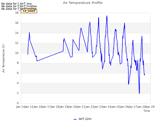 plot of Air Temperature Profile