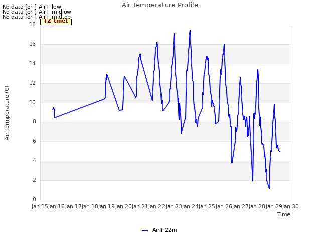 plot of Air Temperature Profile