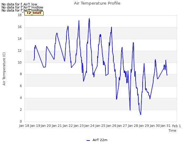 plot of Air Temperature Profile