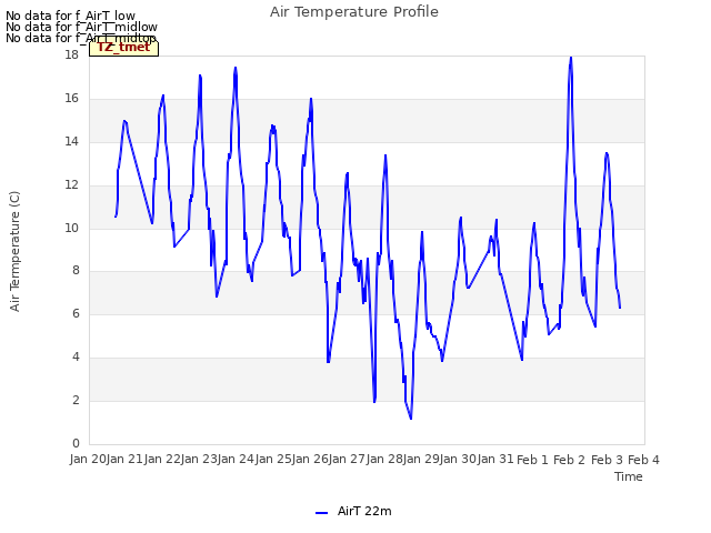 plot of Air Temperature Profile