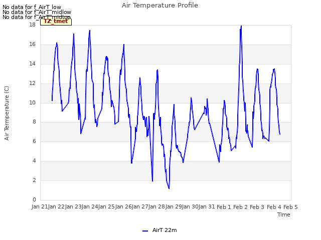 plot of Air Temperature Profile