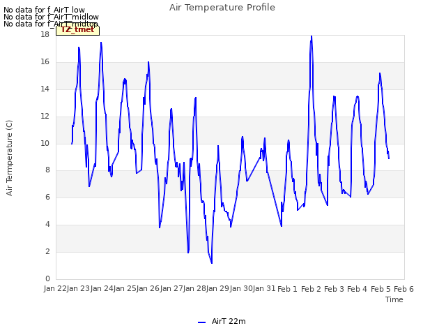 plot of Air Temperature Profile