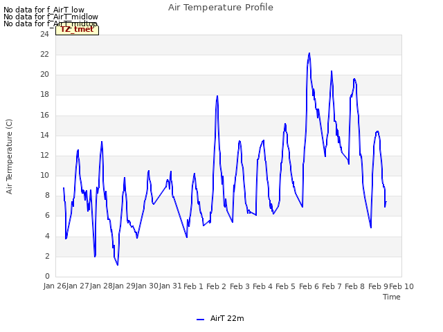 plot of Air Temperature Profile