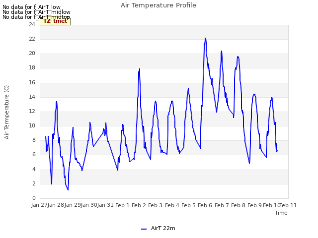 plot of Air Temperature Profile