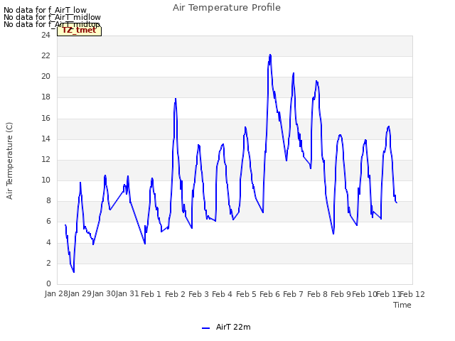 plot of Air Temperature Profile