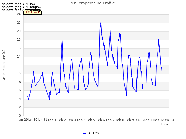 plot of Air Temperature Profile