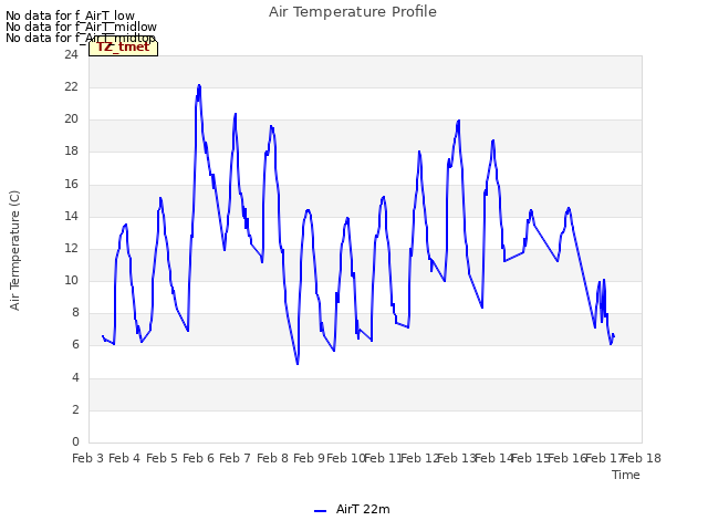 plot of Air Temperature Profile