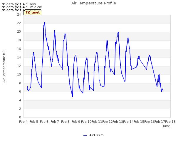 plot of Air Temperature Profile