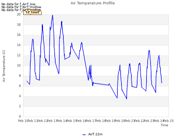 plot of Air Temperature Profile