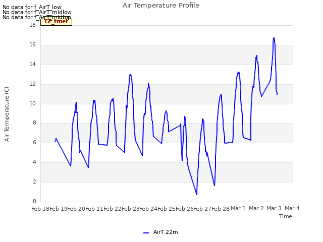 plot of Air Temperature Profile