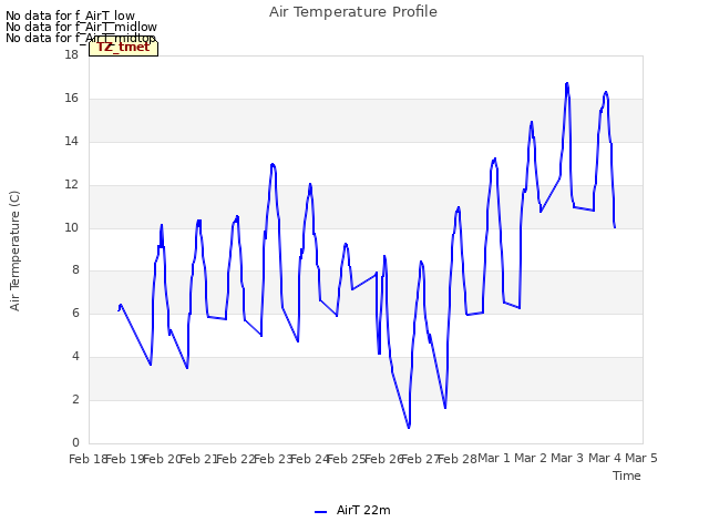 plot of Air Temperature Profile