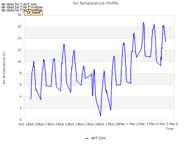 plot of Air Temperature Profile