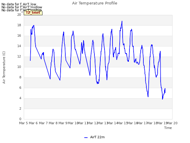 plot of Air Temperature Profile