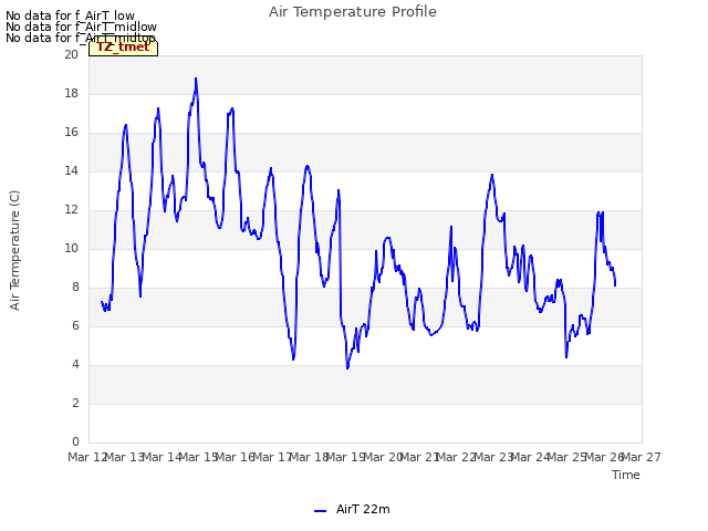 plot of Air Temperature Profile