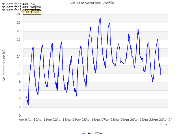 plot of Air Temperature Profile