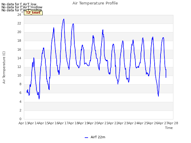 plot of Air Temperature Profile