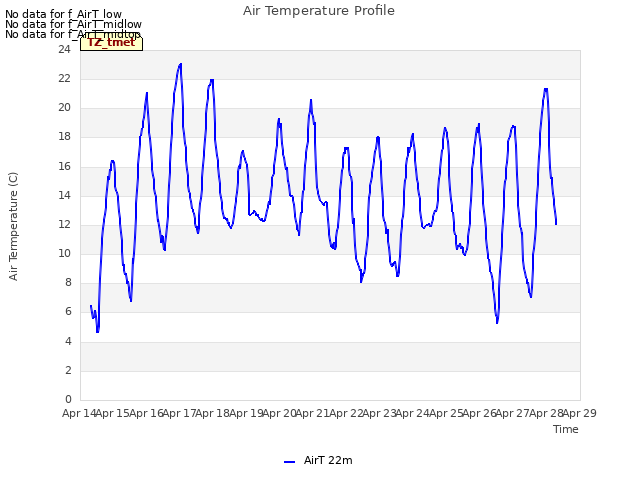 plot of Air Temperature Profile