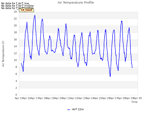 plot of Air Temperature Profile