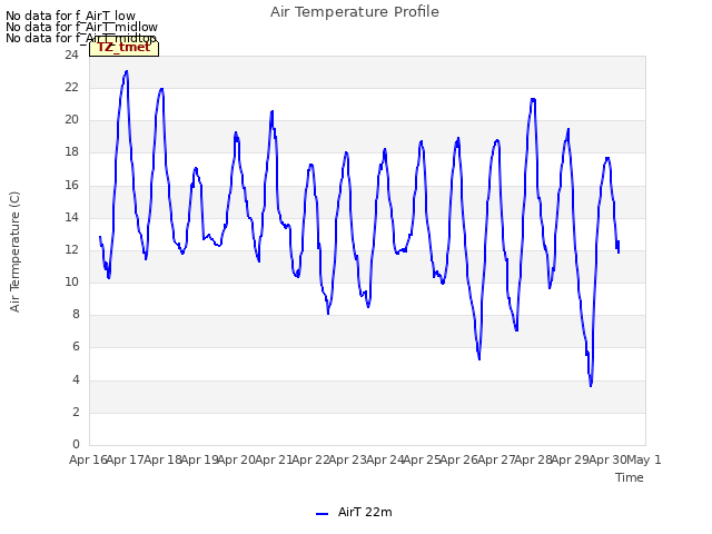 plot of Air Temperature Profile