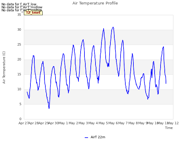 plot of Air Temperature Profile