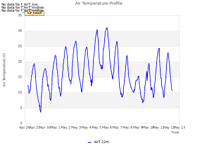 plot of Air Temperature Profile