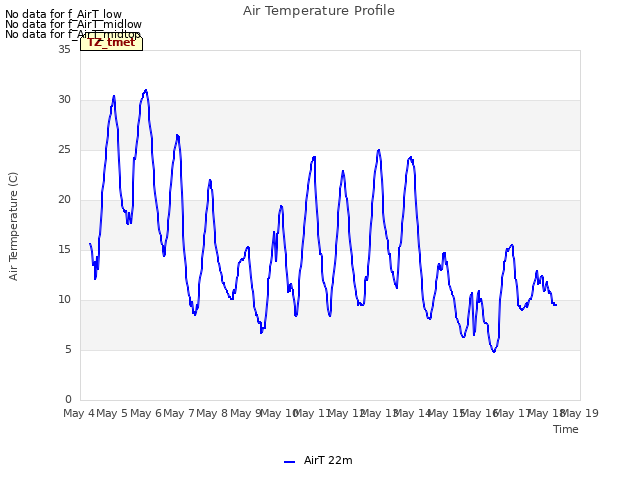 plot of Air Temperature Profile