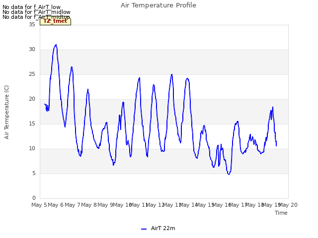 plot of Air Temperature Profile