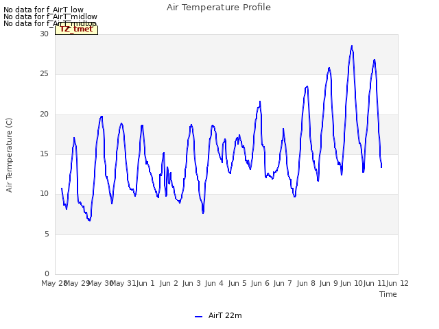 plot of Air Temperature Profile