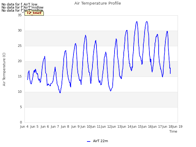 plot of Air Temperature Profile