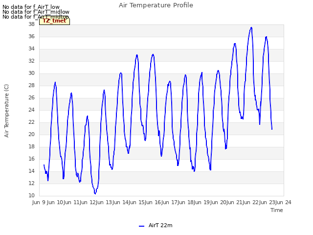 plot of Air Temperature Profile