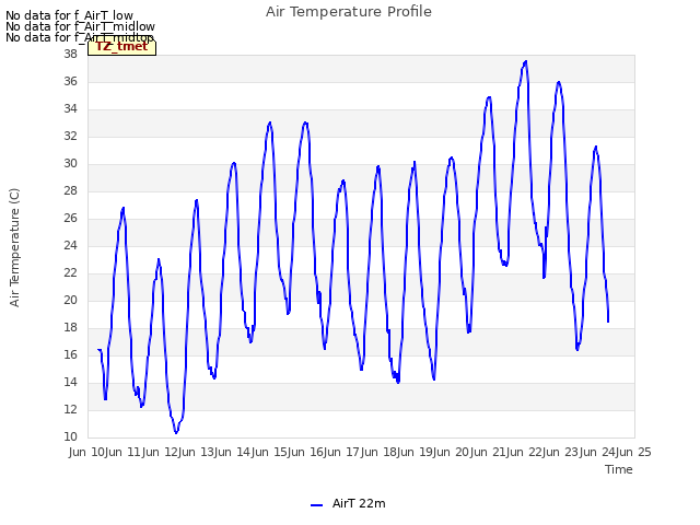 plot of Air Temperature Profile