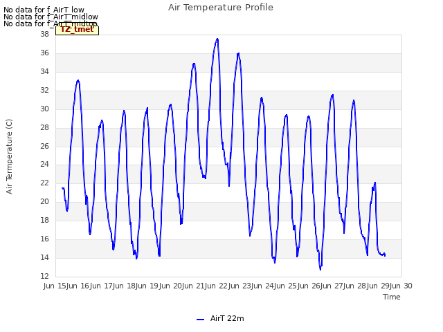 plot of Air Temperature Profile