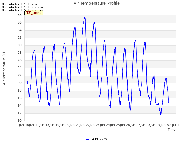 plot of Air Temperature Profile