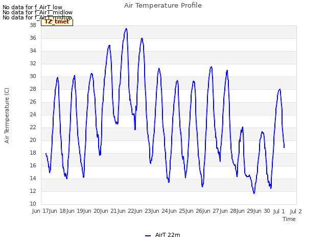 plot of Air Temperature Profile