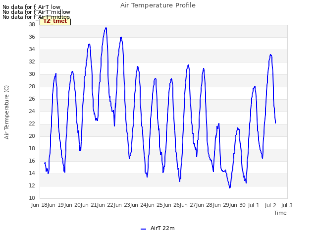 plot of Air Temperature Profile