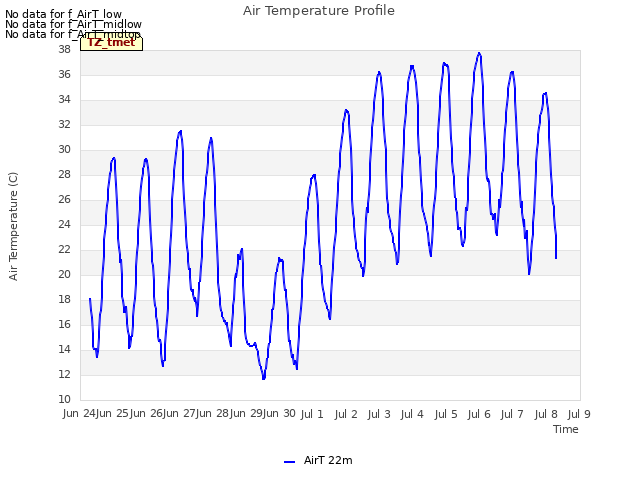 plot of Air Temperature Profile