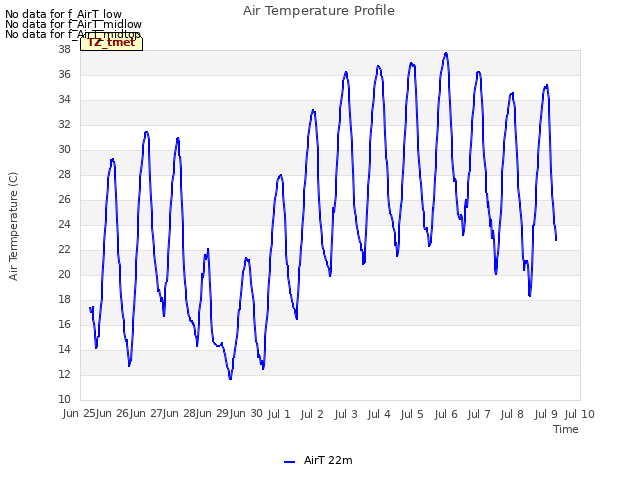 plot of Air Temperature Profile