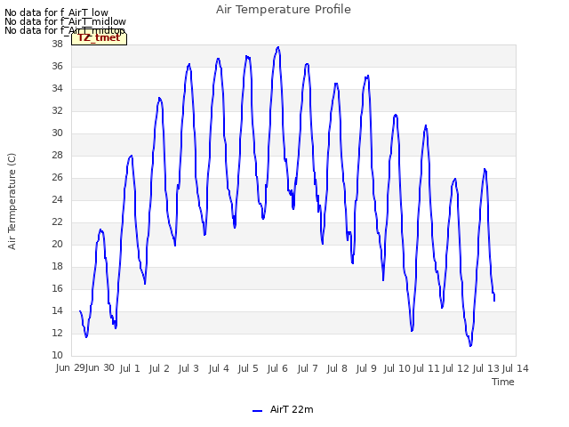 plot of Air Temperature Profile