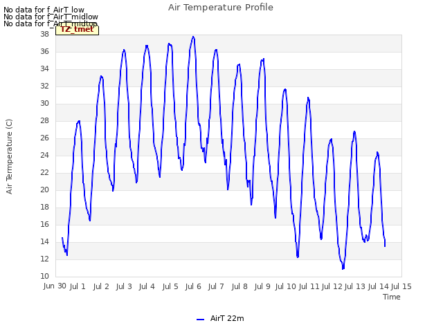 plot of Air Temperature Profile